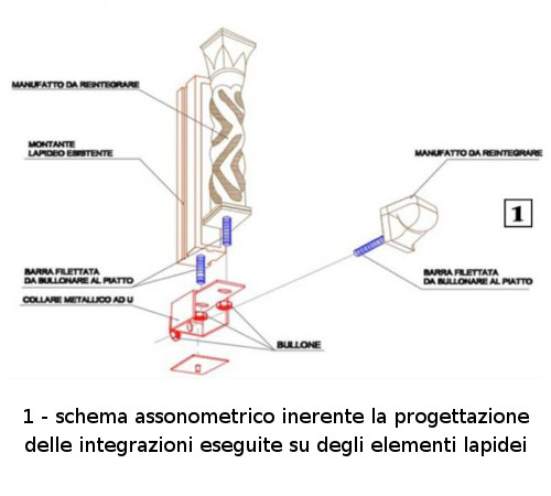 schema assonometrico 450